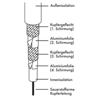 Schwaiger 2